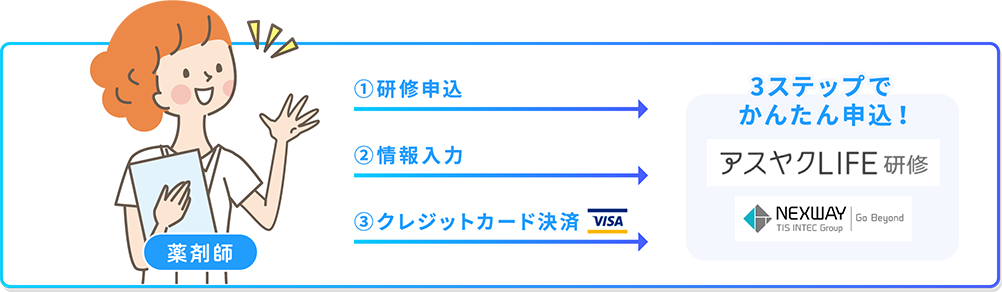 3ステップでかんたん申込！